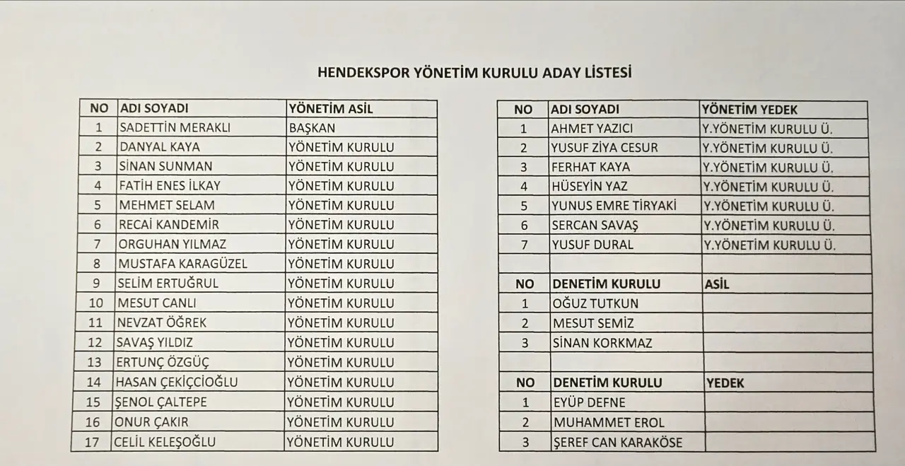 Haber: Hendekspor'da Meraklı dönemi - Galeri-8