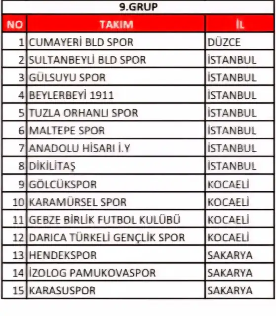 Hendekspor'un Yeni Sezon Grubu Belli Oldu
