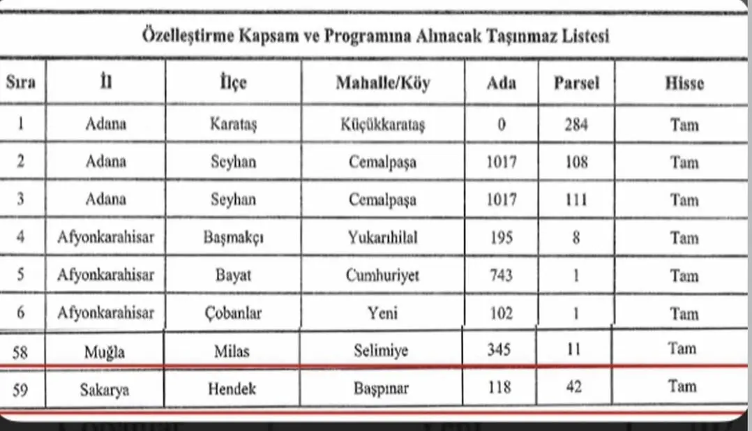 Haber: HENDEK’TEKİ ESKİ HASTANE ARAZİSİ DE LİSTEDE - Galeri-2