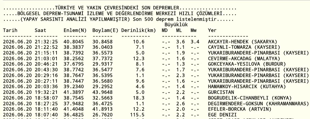 Haber: Hendek'te deprem meydana geldi - Galeri-1