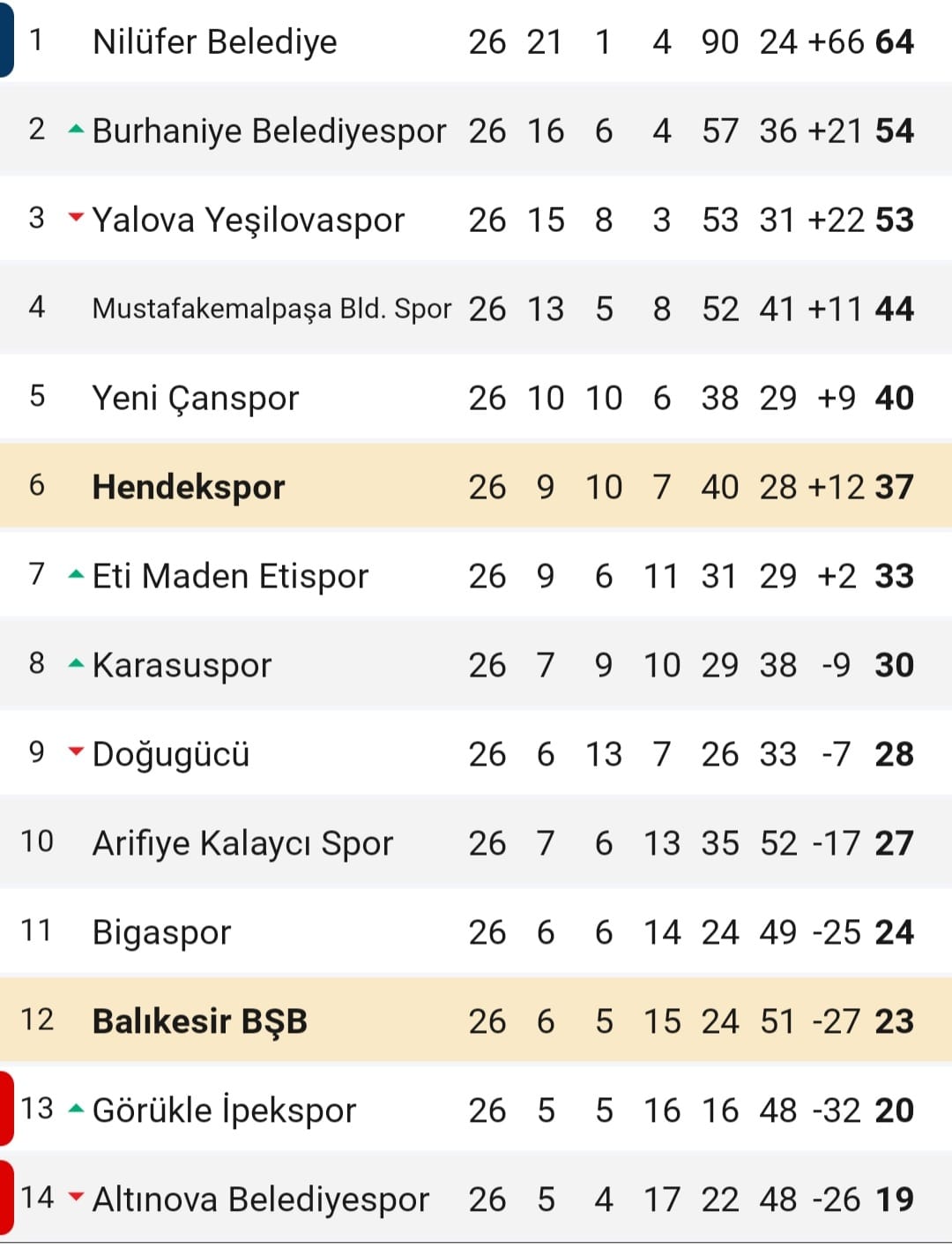 Hendekspor’da son sözü Ümit Koz söyledi