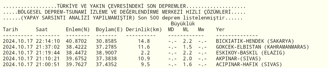 Hendek’te ufak çaplı deprem