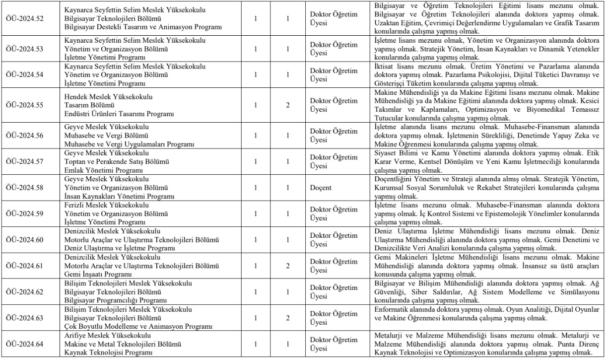 SUBÜ 53 akademik personel alacak