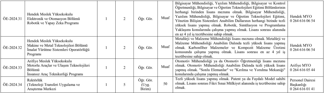 SUBÜ 53 akademik personel alacak