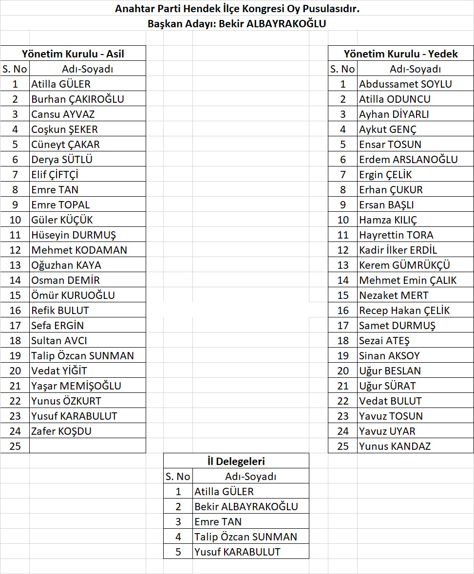 Anahtar Partisi İlçe Başkanı Albayrakoğlu