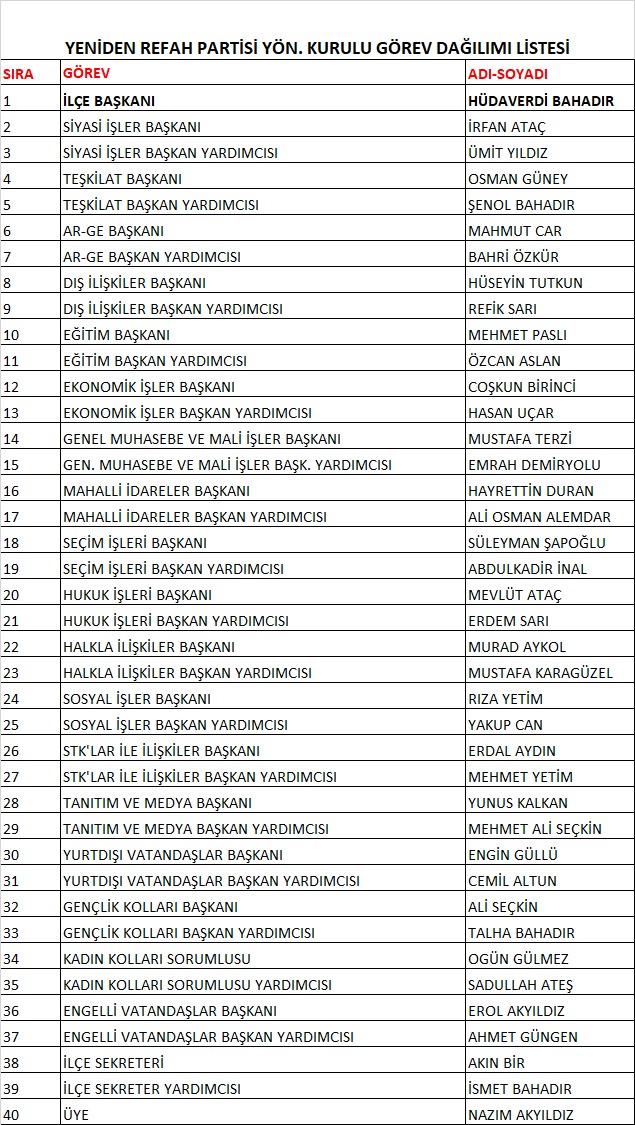 YENİDEN REFAH PARTİSİNDE GÖREV DAĞILIMI YAPILDI