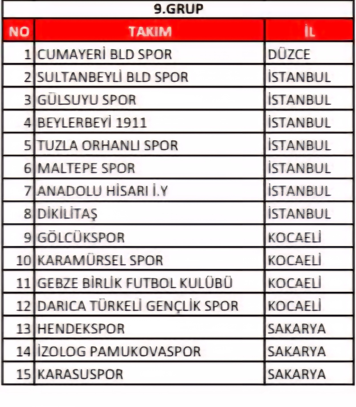 Hendekspor'un Yeni Sezon Grubu Belli Oldu
