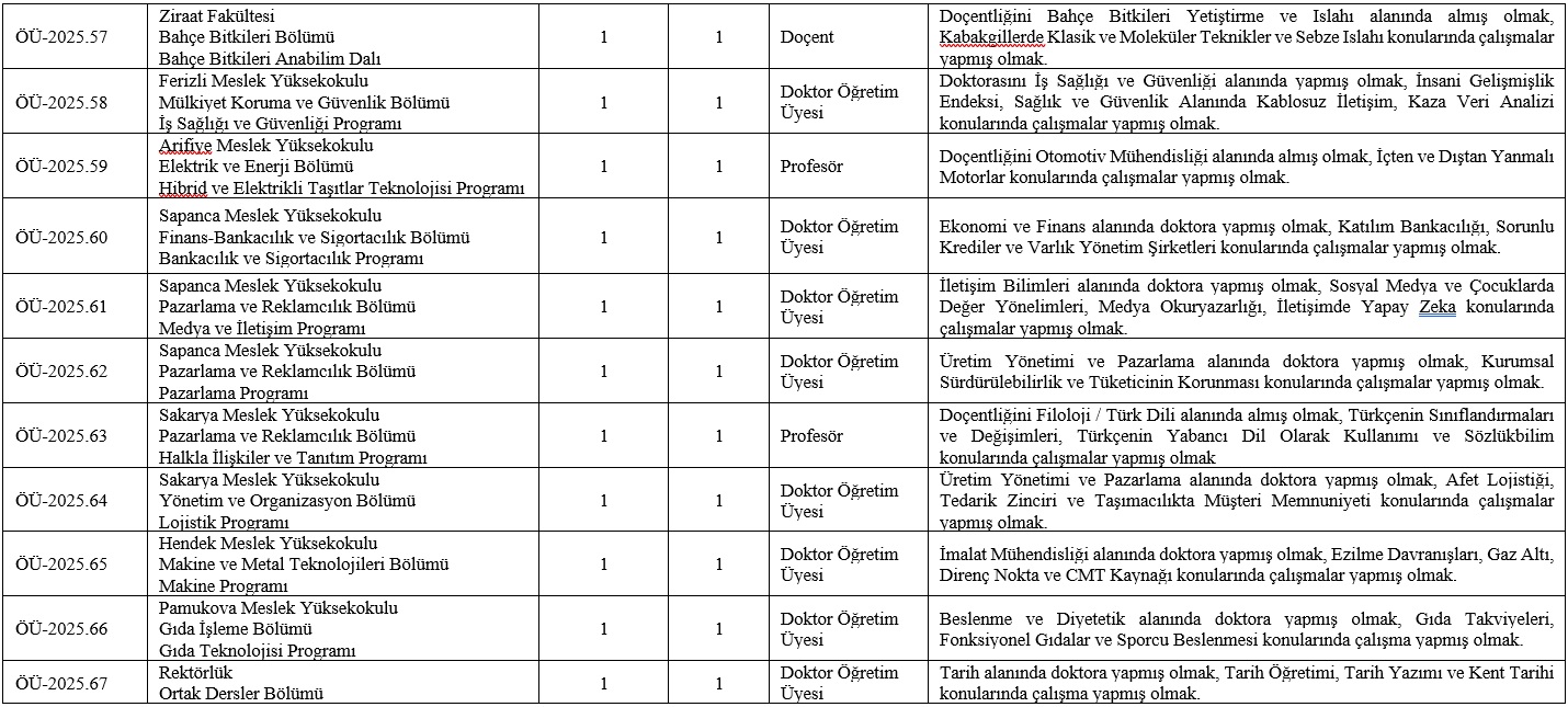 SUBÜ 24 akademik personel alacak
