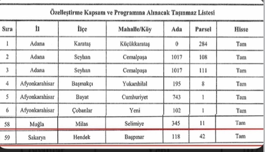 HENDEK’TEKİ ESKİ HASTANE ARAZİSİ DE LİSTEDE