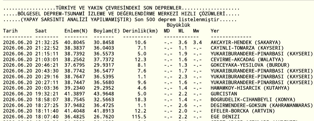 Hendek'te deprem meydana geldi