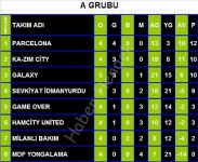 çamsan'da a grubu puan cetveli şekillenmeye başladi