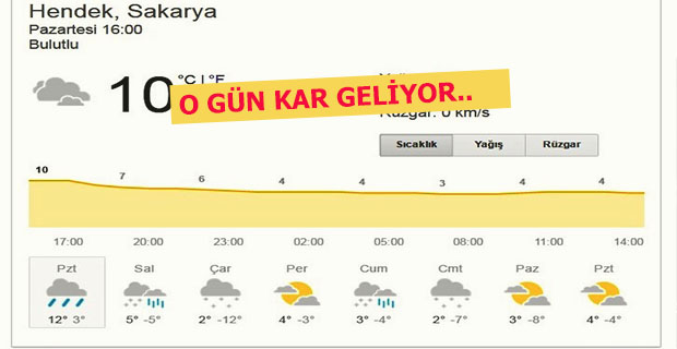 O Gün Kar Yağışı Bekleniyor