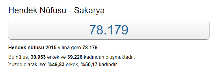 Hendek’in Nüfusu Arttı