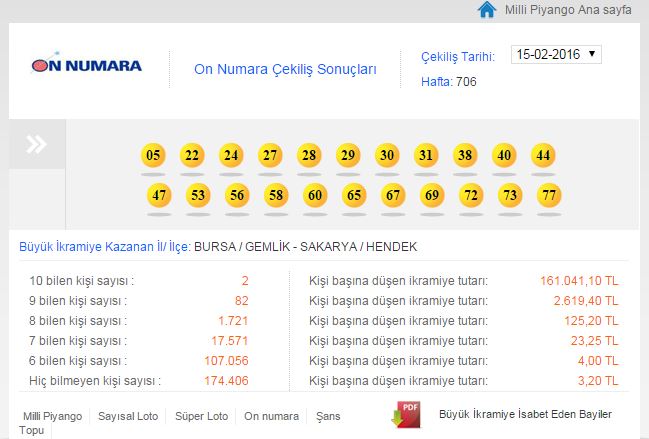 Hendekliye 10 Numara Talih Kuşu