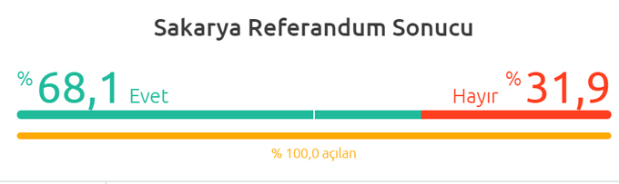 Hendek Evet Dedi