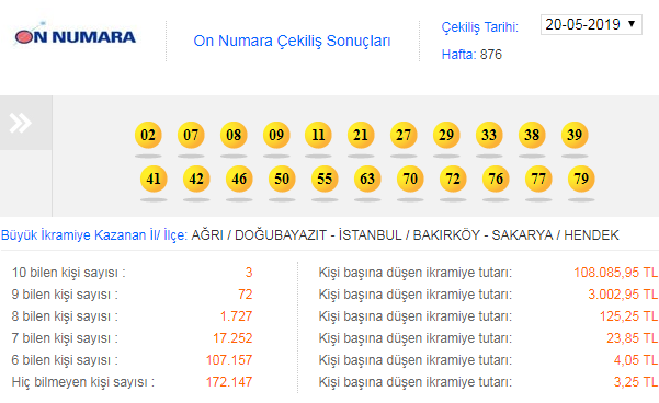 On numarada Büyük İkramiye Hendek’te