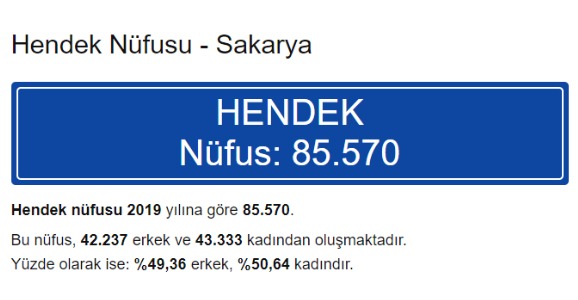 Hendek’in Nüfusu 85.570