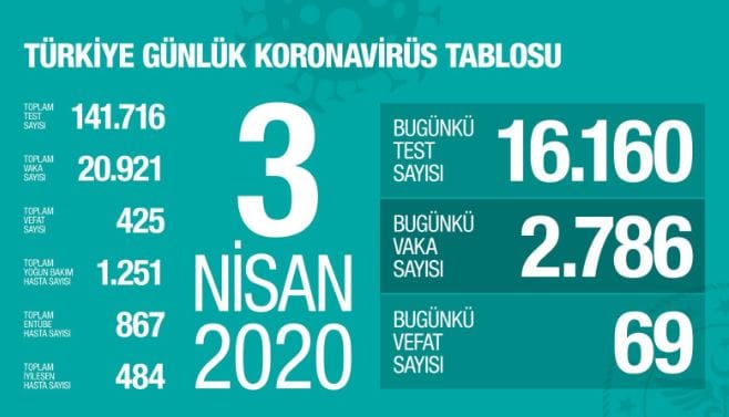 Sağlık Bakanı Fahrettin Koca'dan önemli açıklamalar