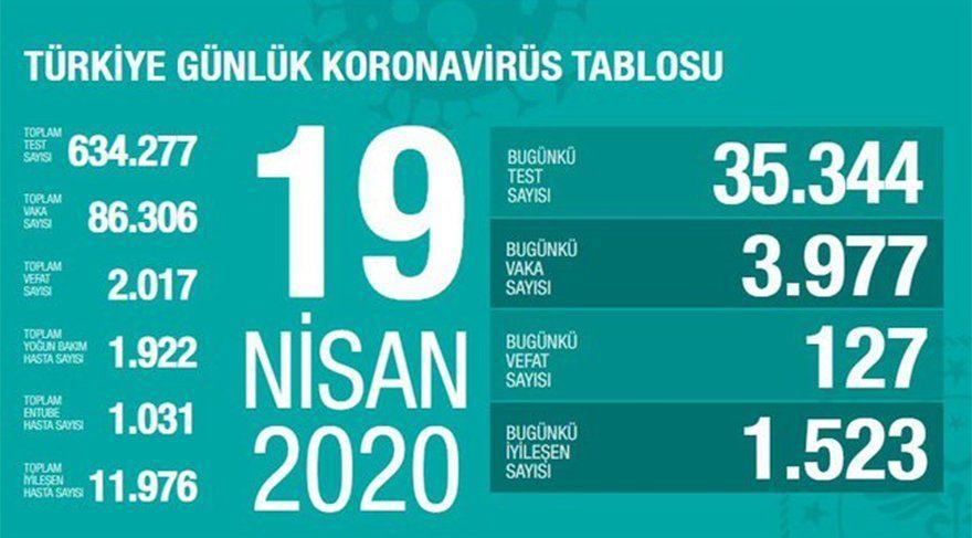 Can Kaybı 2017, Vaka Sayısı 86 Bin 306