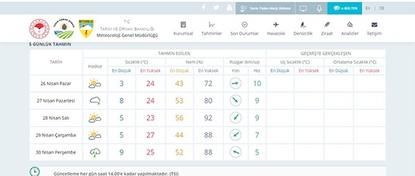 Hendek'te Bu hafta Hava Nasıl Olacak