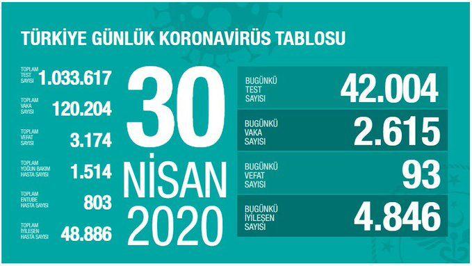Vaka Sayısı 120 Bin 204