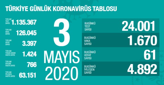 Son vaka ve vefat sayısı açıklandı