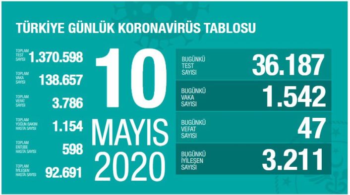 Son vaka ve vefat sayısı açıklandı!