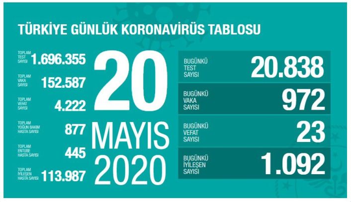 Son vaka ve vefat sayısı açıklandı