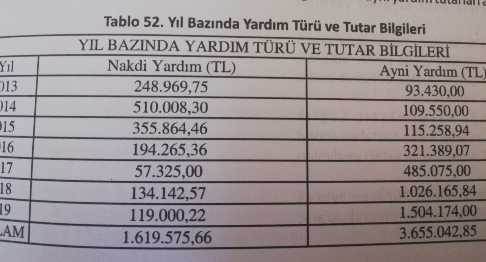 Yardımlarda Başkan Babaoğlu farkı