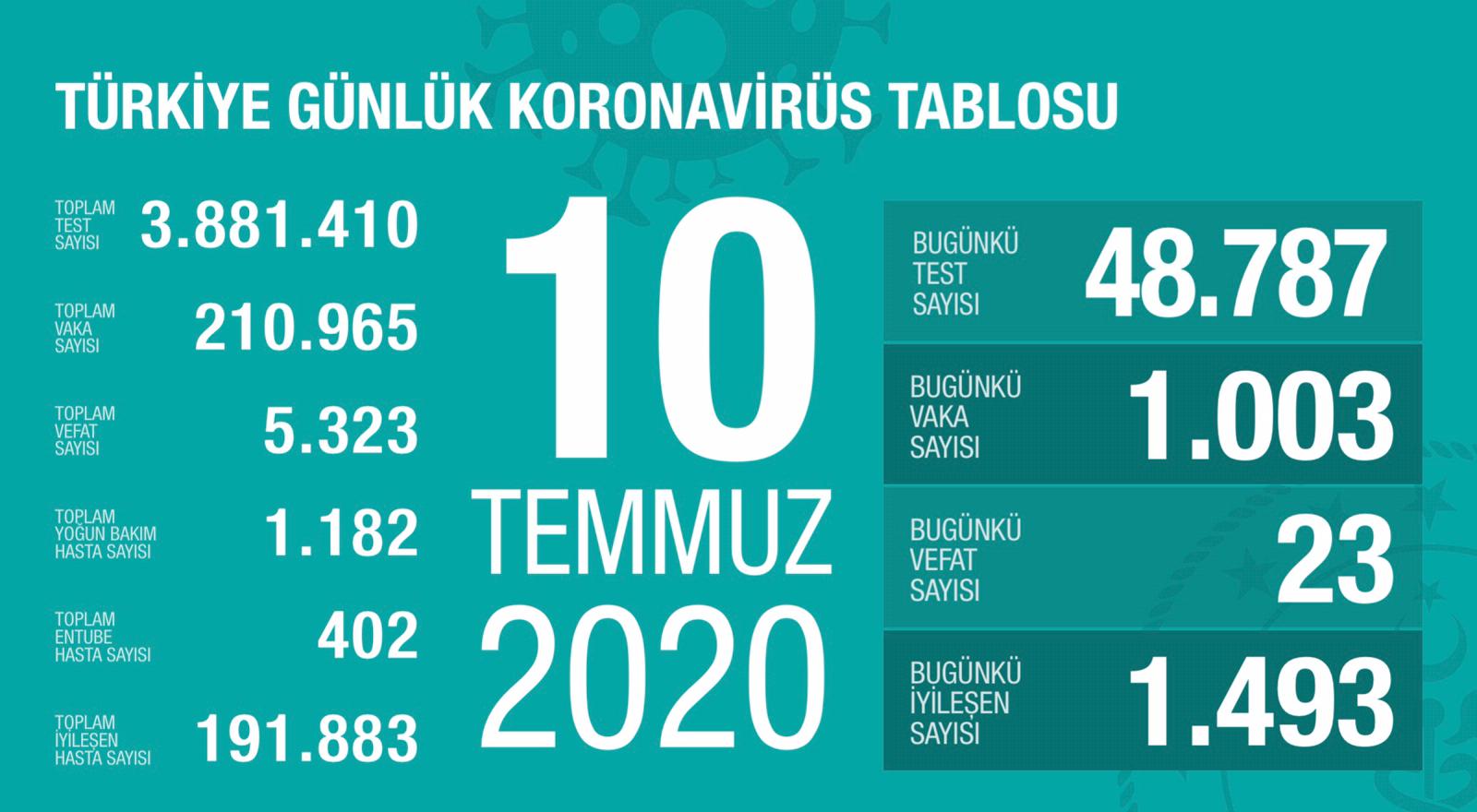 Vaka Sayısı ve Can Kaybı
