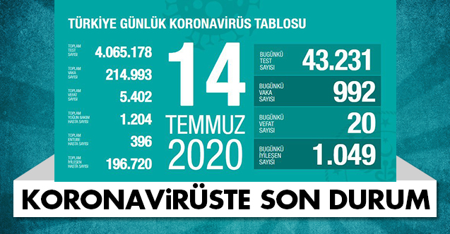 Bugünkü Vaka Sayısı ve Can Kaybı