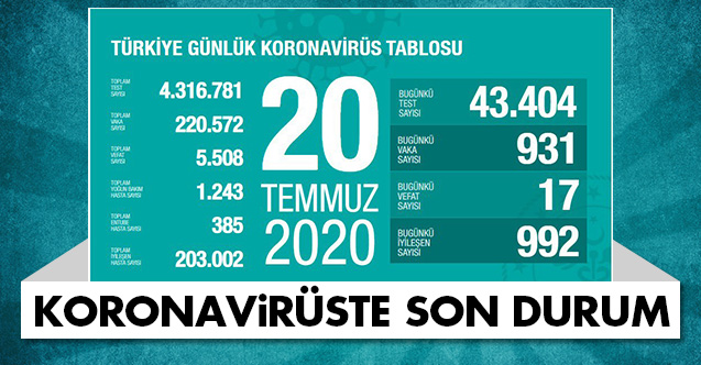 Bugünkü Vaka Sayısı ve Can Kaybı