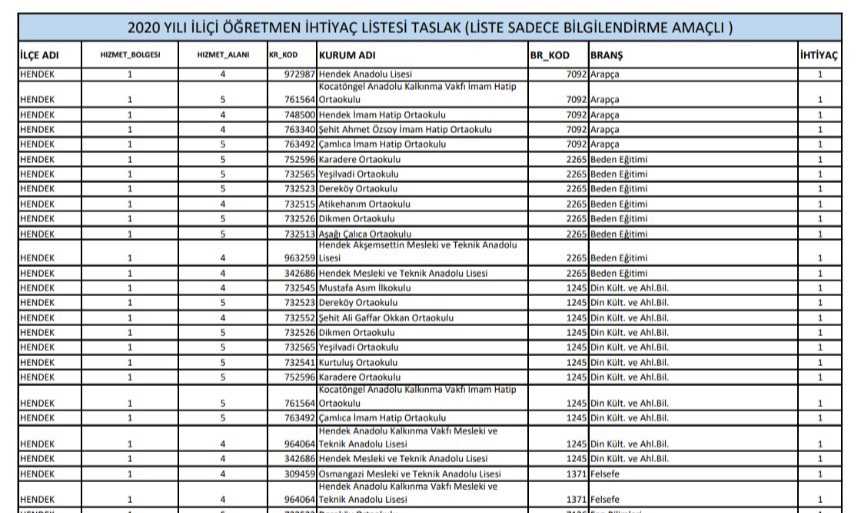 Bu Haber Öğretmenler İçin