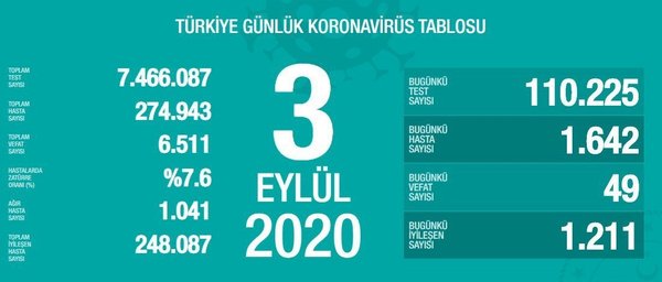Koronavirüste Son Durum