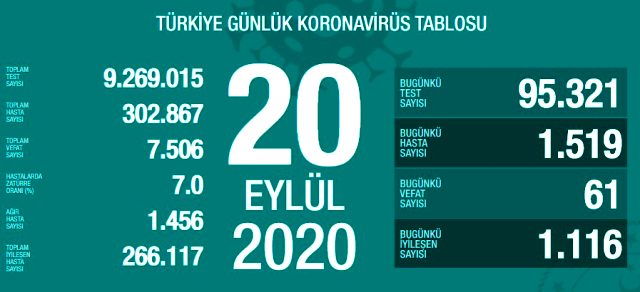 Koronavirüste Son Durum