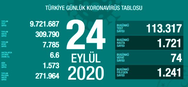Koronavirüste Son Durum