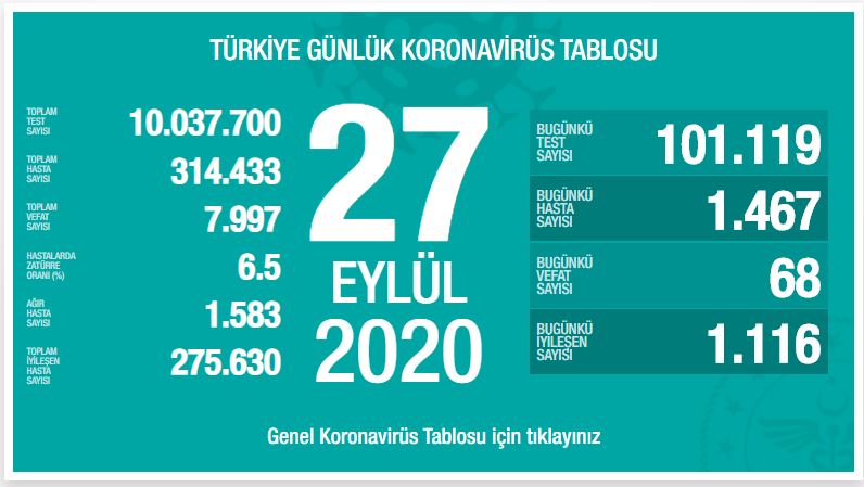 Koronavirüste Son Durum