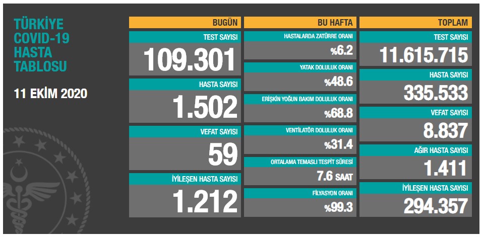 Koronavirüste Son Durum