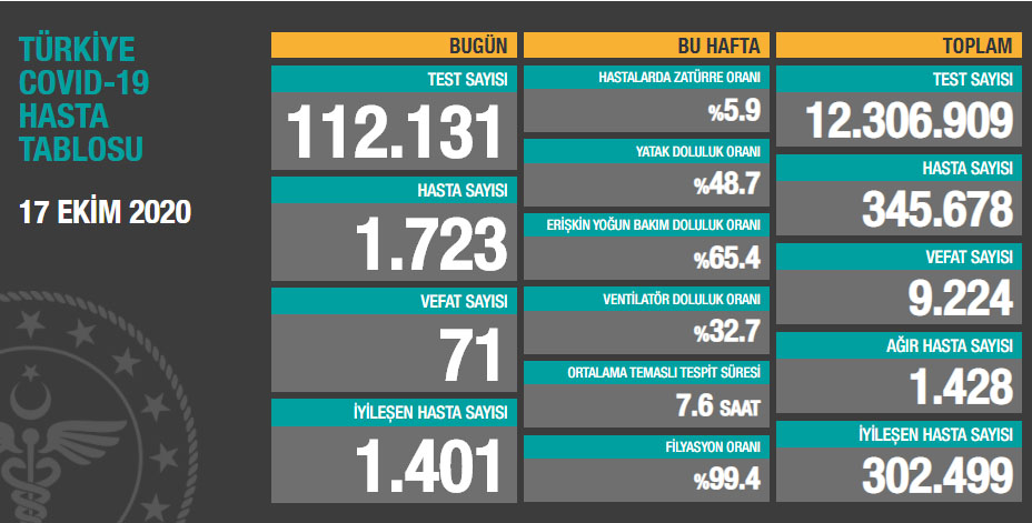 Koronavirüste Son Durum