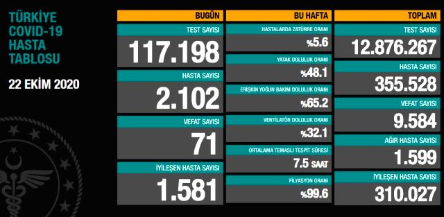 Koronavirüste Son Durum