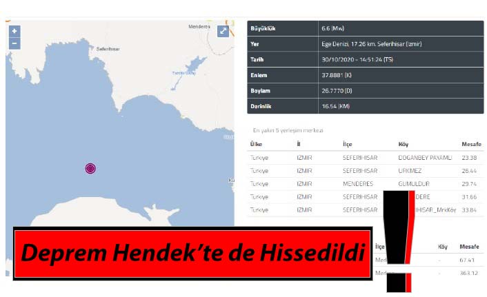 Deprem Hendek’te de Hissedildi