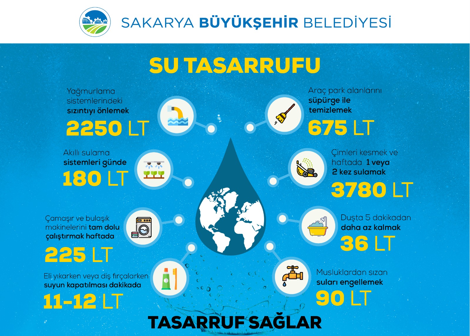 Su tasarrufu gönüllülük hareketiyle sağlanacak