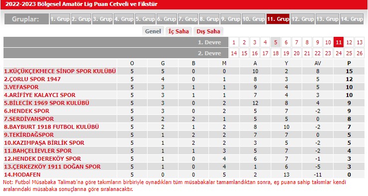 BAL’da Son Durum