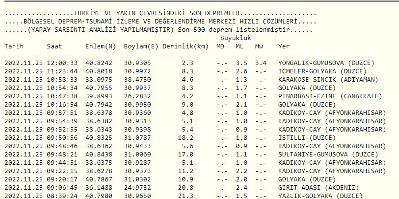 Komşuda Deprem
